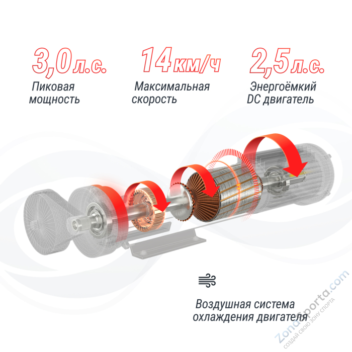 Беговая дорожка Unix Fit ST-580LE